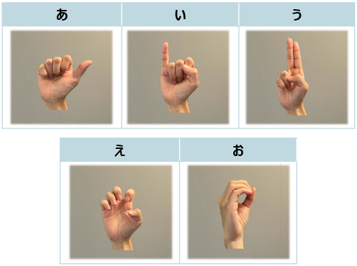 手話の指文字 50音一覧を表現する方法 コラム Suretalk