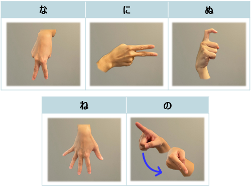 手話の指文字 50音一覧を表現する方法 コラム Suretalk