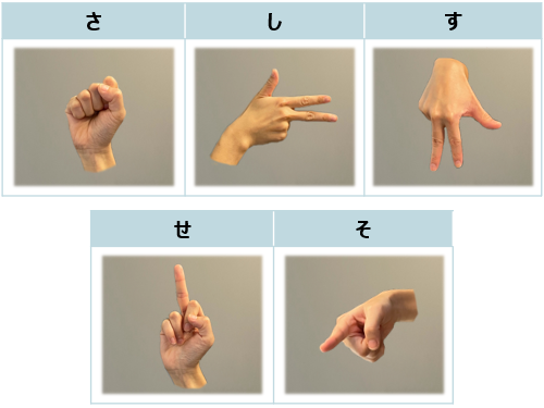 手話の指文字 50音一覧を表現する方法 コラム Suretalk